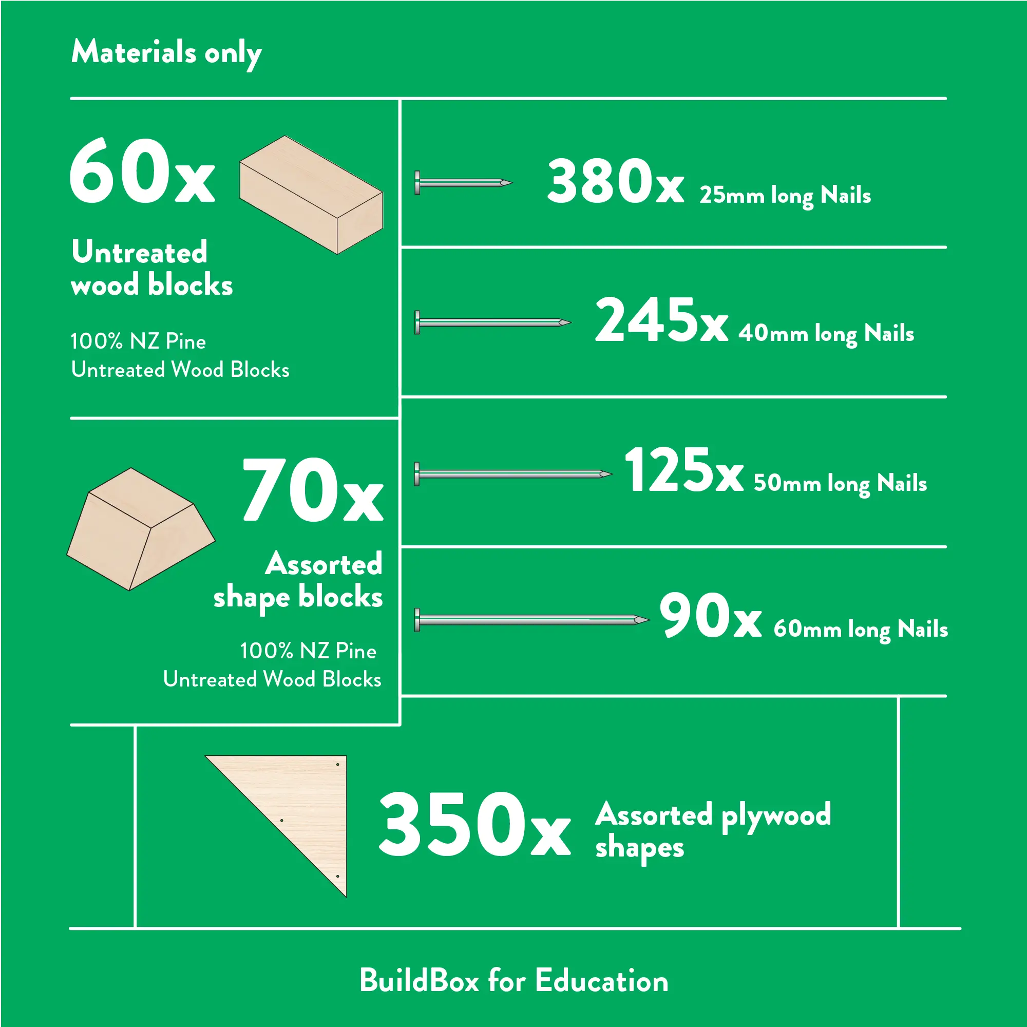 Build Box for Education